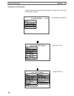 Preview for 121 page of Omron NT620C Operation Manual