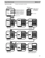 Preview for 189 page of Omron NT620C Operation Manual