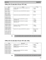 Preview for 321 page of Omron NT620C Operation Manual