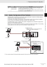 Preview for 43 page of Omron NX-AD series User Manual