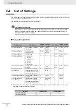 Preview for 154 page of Omron NX-AD series User Manual