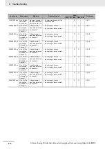 Предварительный просмотр 184 страницы Omron NX-AD series User Manual