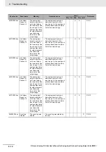 Preview for 188 page of Omron NX-AD series User Manual