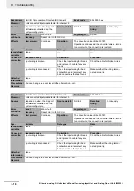 Предварительный просмотр 194 страницы Omron NX-AD series User Manual