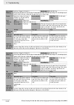 Предварительный просмотр 204 страницы Omron NX-AD series User Manual