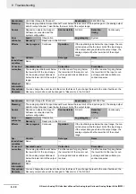 Preview for 206 page of Omron NX-AD series User Manual