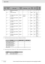 Preview for 266 page of Omron NX-AD series User Manual