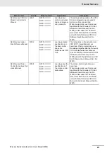 Preview for 31 page of Omron NX-EC0112 User Manual