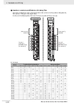 Предварительный просмотр 106 страницы Omron NX-EC0112 User Manual