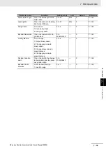 Preview for 245 page of Omron NX-EC0112 User Manual