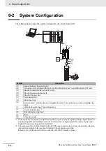 Предварительный просмотр 268 страницы Omron NX-EC0112 User Manual