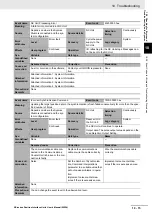 Preview for 369 page of Omron NX-EC0112 User Manual