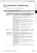 Preview for 379 page of Omron NX-EC0112 User Manual