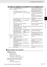 Preview for 387 page of Omron NX-EC0112 User Manual