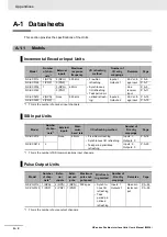 Предварительный просмотр 390 страницы Omron NX-EC0112 User Manual