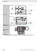 Preview for 398 page of Omron NX-EC0112 User Manual