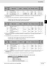 Preview for 427 page of Omron NX-EC0112 User Manual