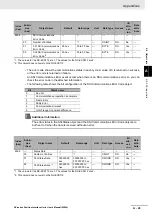 Preview for 433 page of Omron NX-EC0112 User Manual