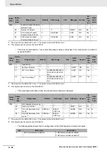 Preview for 434 page of Omron NX-EC0112 User Manual