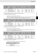 Preview for 439 page of Omron NX-EC0112 User Manual