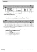 Preview for 440 page of Omron NX-EC0112 User Manual