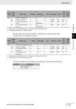 Preview for 441 page of Omron NX-EC0112 User Manual