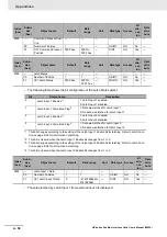 Preview for 444 page of Omron NX-EC0112 User Manual