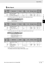 Preview for 447 page of Omron NX-EC0112 User Manual