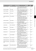 Preview for 459 page of Omron NX-EC0112 User Manual