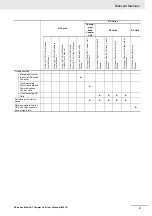 Preview for 11 page of Omron NX-ECC201 User Manual