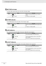 Preview for 74 page of Omron NX-ECC201 User Manual