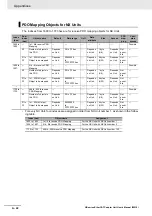 Preview for 362 page of Omron NX-ECC201 User Manual