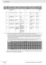 Preview for 380 page of Omron NX-ECC201 User Manual