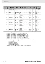 Preview for 388 page of Omron NX-ECC201 User Manual