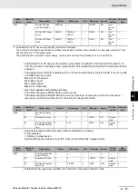 Preview for 397 page of Omron NX-ECC201 User Manual