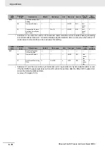 Preview for 398 page of Omron NX-ECC201 User Manual