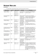 Preview for 27 page of Omron NX-IA3117 User Manual