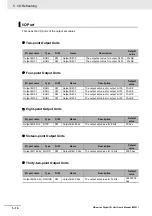 Preview for 132 page of Omron NX-IA3117 User Manual