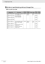 Preview for 164 page of Omron NX-IA3117 User Manual