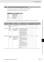 Preview for 211 page of Omron NX-IA3117 User Manual