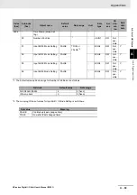 Preview for 319 page of Omron NX-IA3117 User Manual