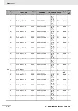 Preview for 140 page of Omron NX-ILM400 User Manual