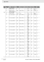 Preview for 144 page of Omron NX-ILM400 User Manual