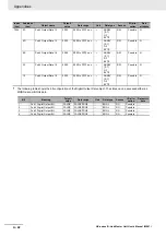 Preview for 148 page of Omron NX-ILM400 User Manual