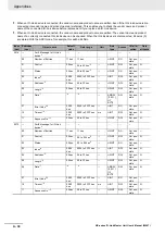 Предварительный просмотр 156 страницы Omron NX-ILM400 User Manual