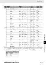 Preview for 157 page of Omron NX-ILM400 User Manual