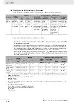 Preview for 168 page of Omron NX-ILM400 User Manual