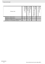 Preview for 14 page of Omron NX-SIH400 User Manual