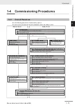 Preview for 61 page of Omron NX-SIH400 User Manual