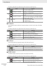 Preview for 92 page of Omron NX-SIH400 User Manual